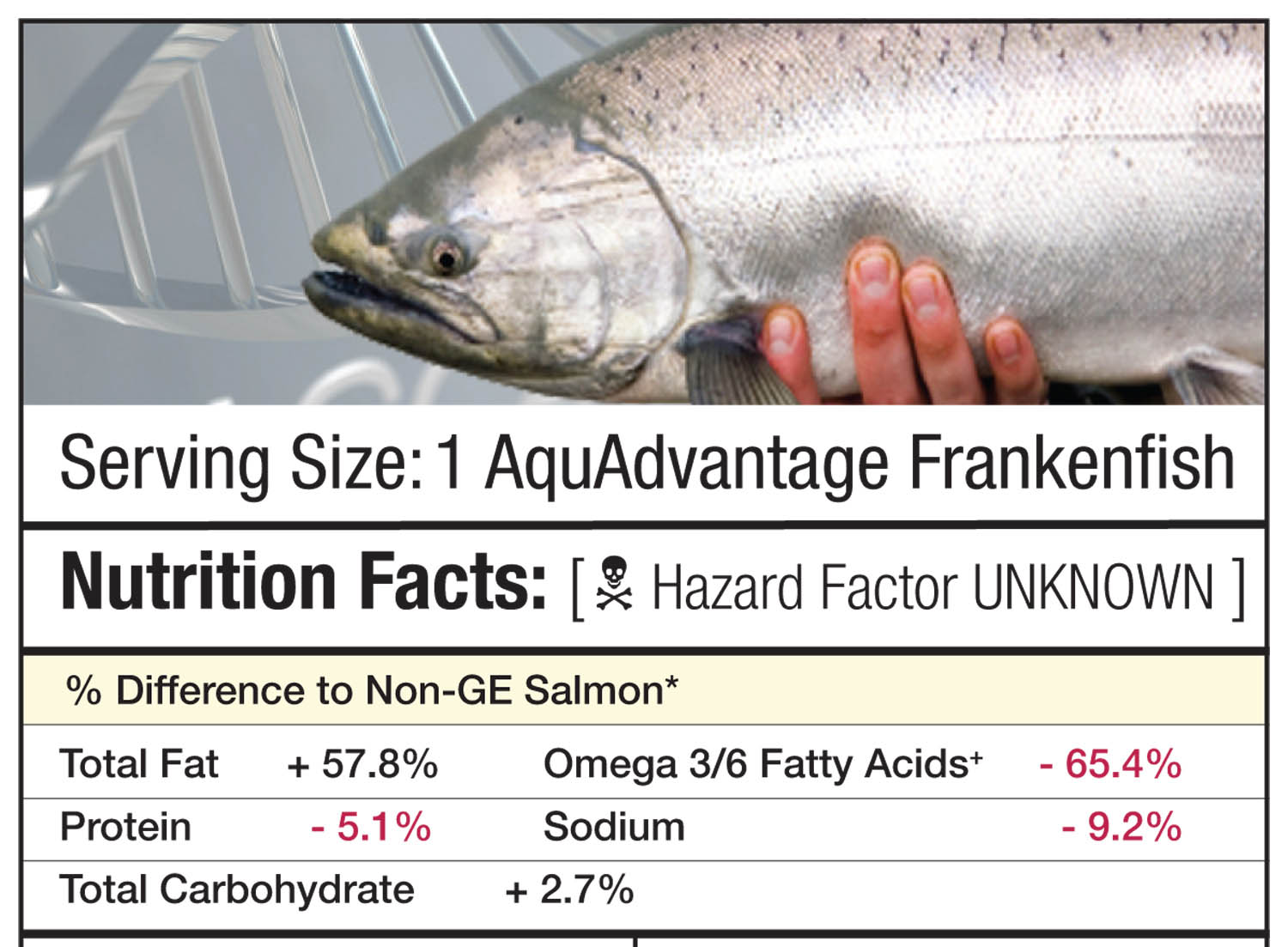 Is Genetically Engineered Salmon Safe Food Revolution Network