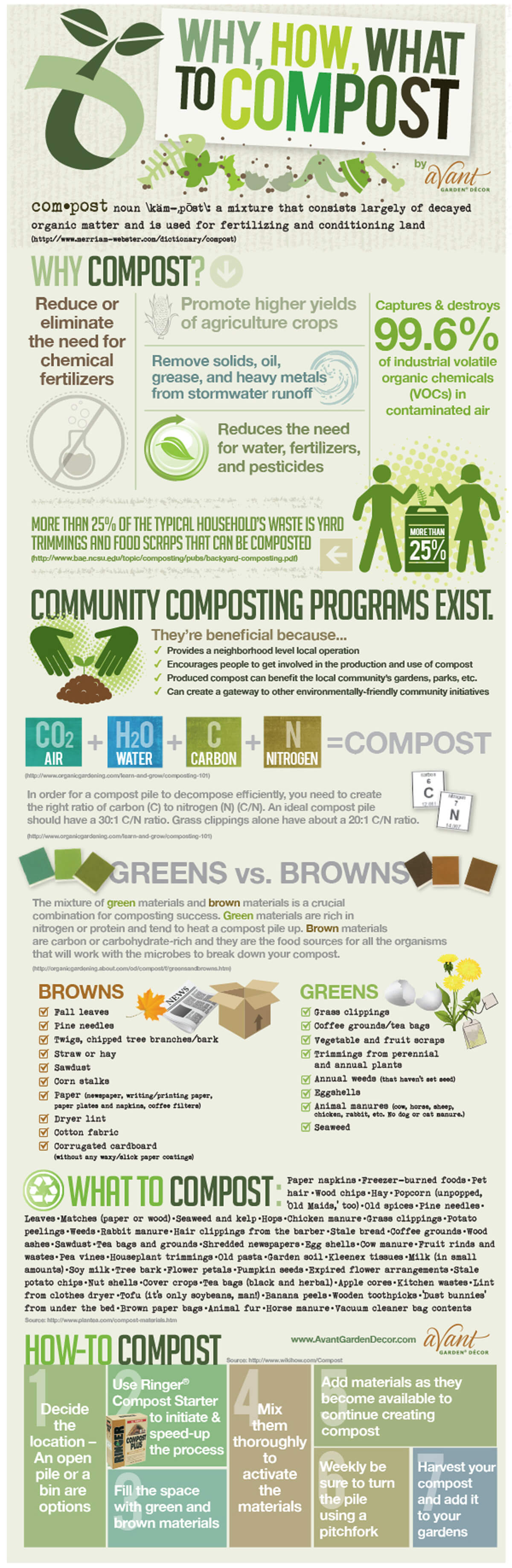 infographic-why-how-and-what-you-can-compost