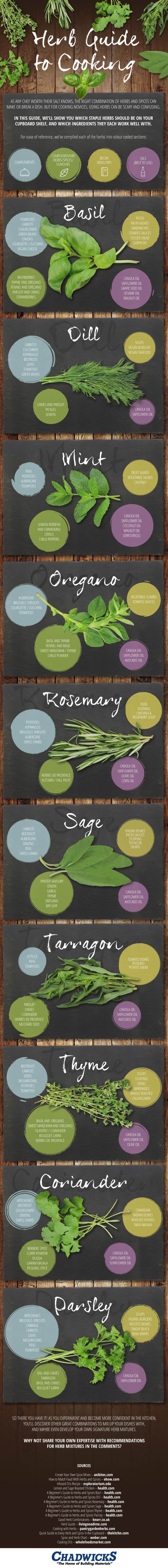 A-Herb-Guide-to-Cooking