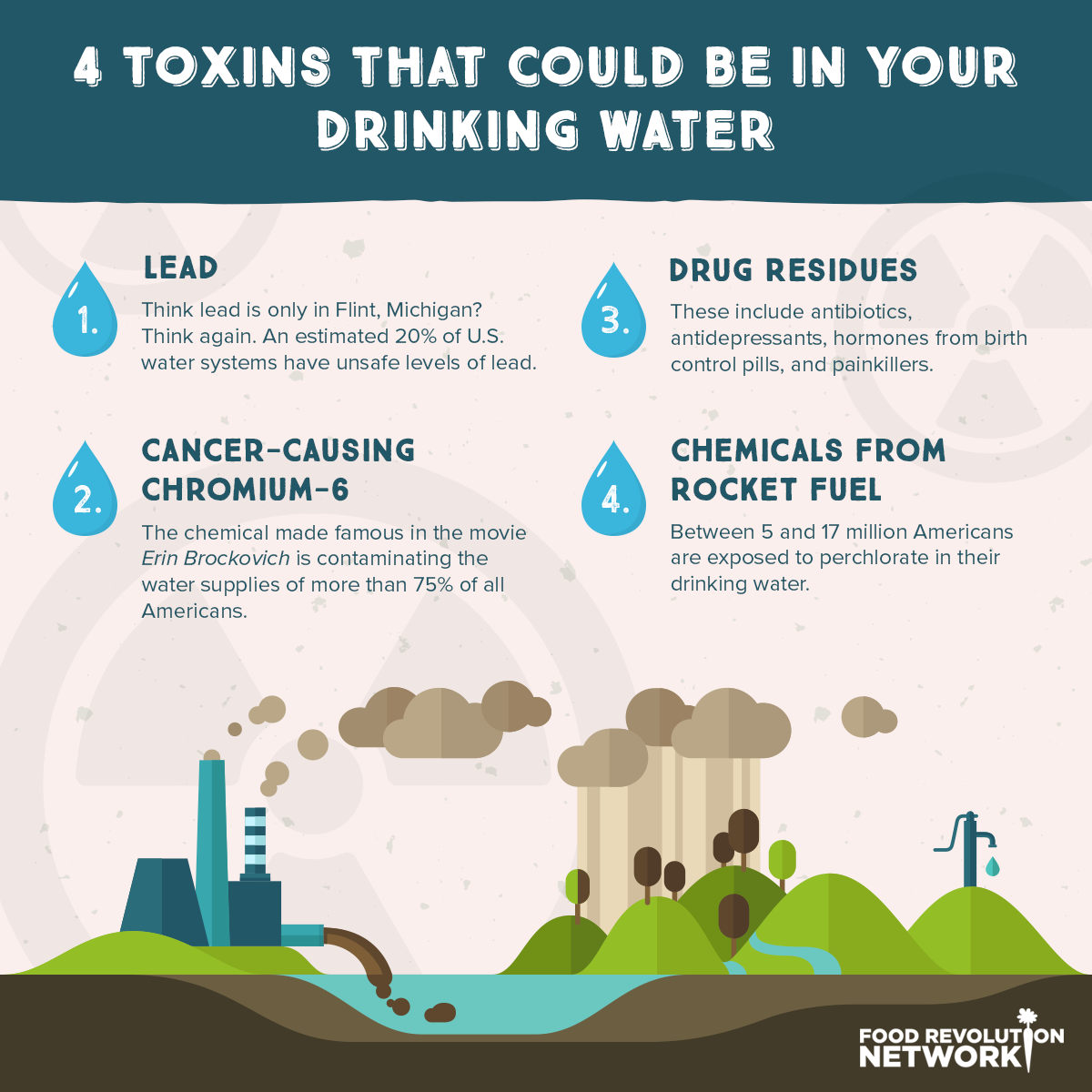 infographic about toxins being in your water
