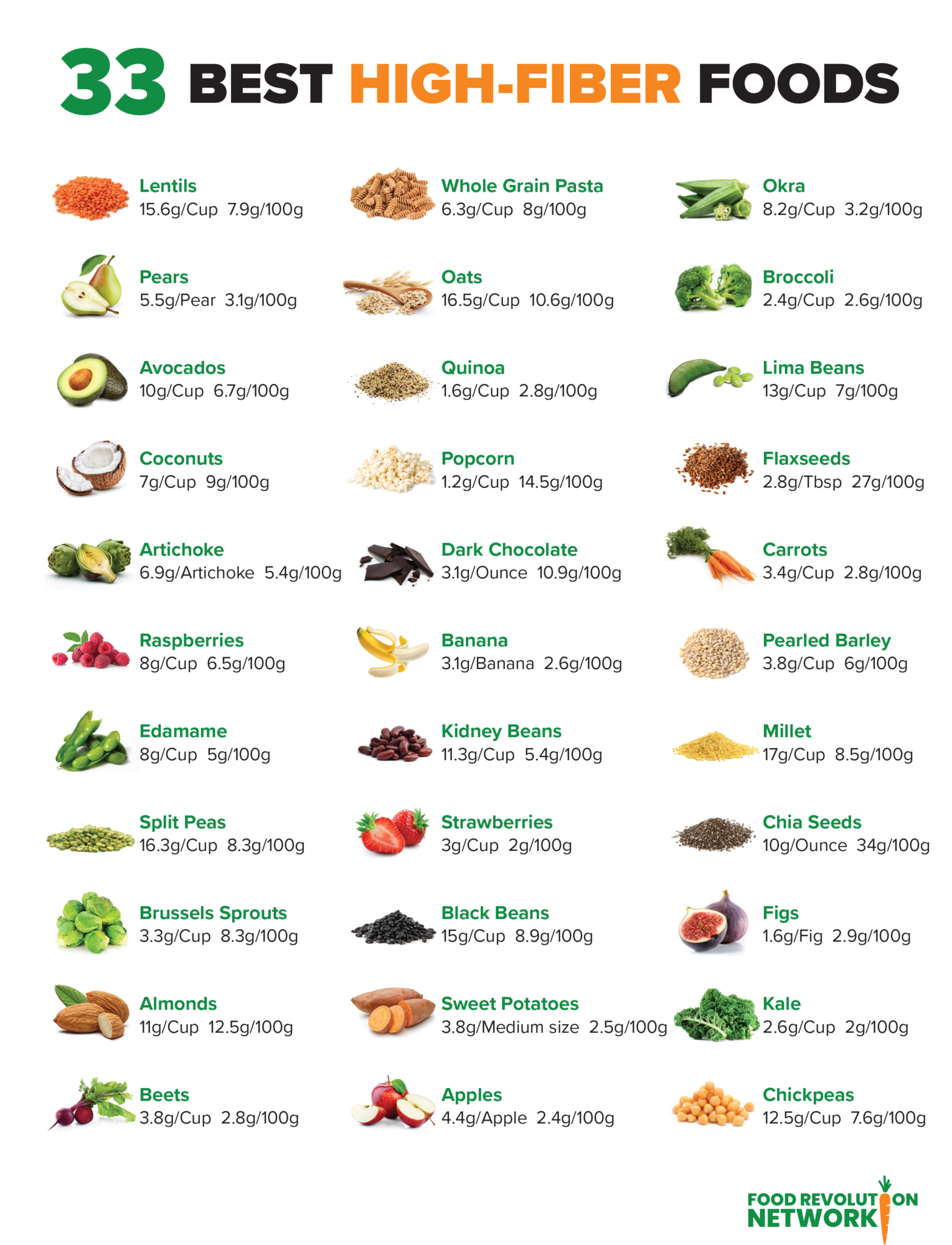 Foods High In Fiber That Don't Cause Gas at Mike Evans blog