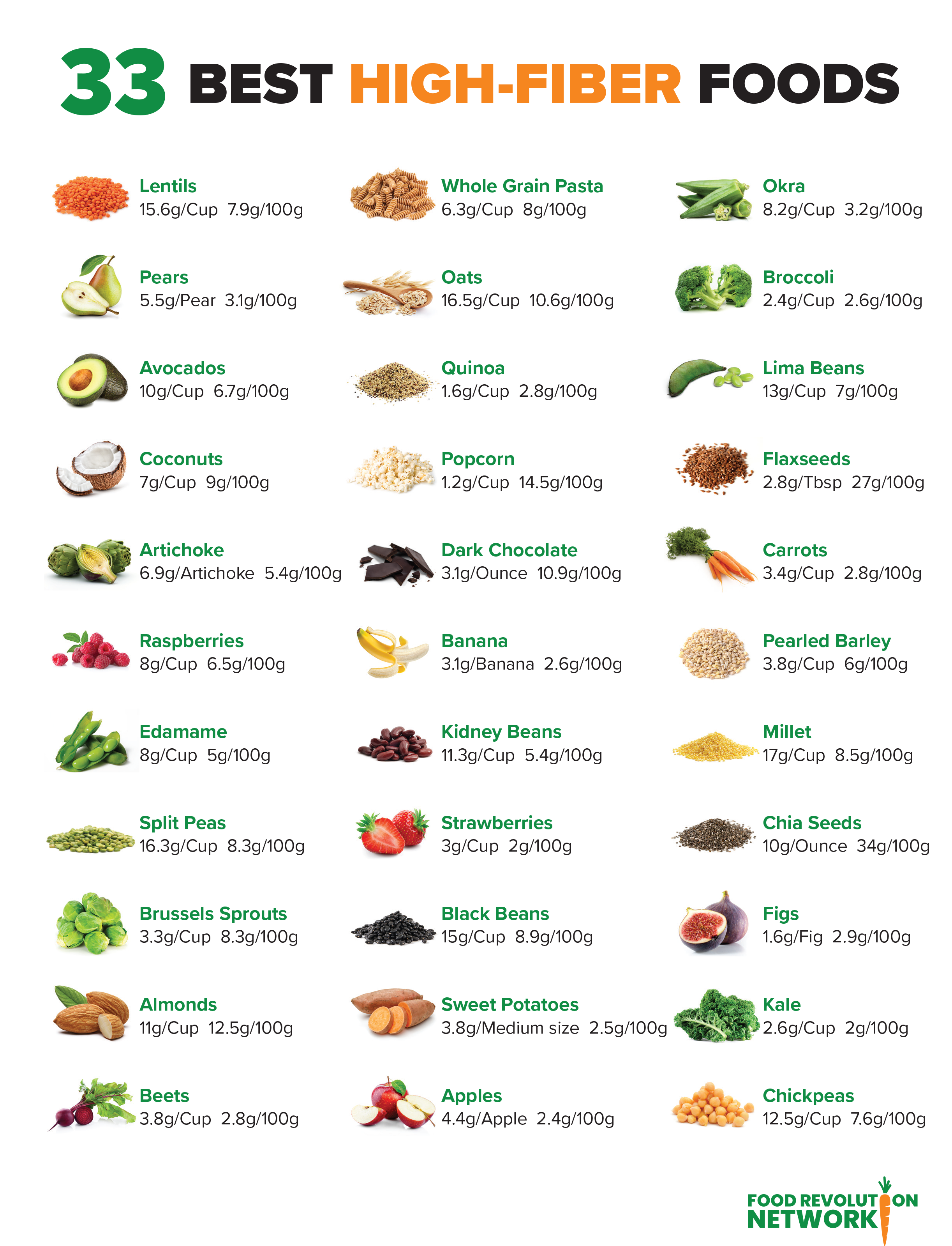 Printable List Of High Fiber Foods