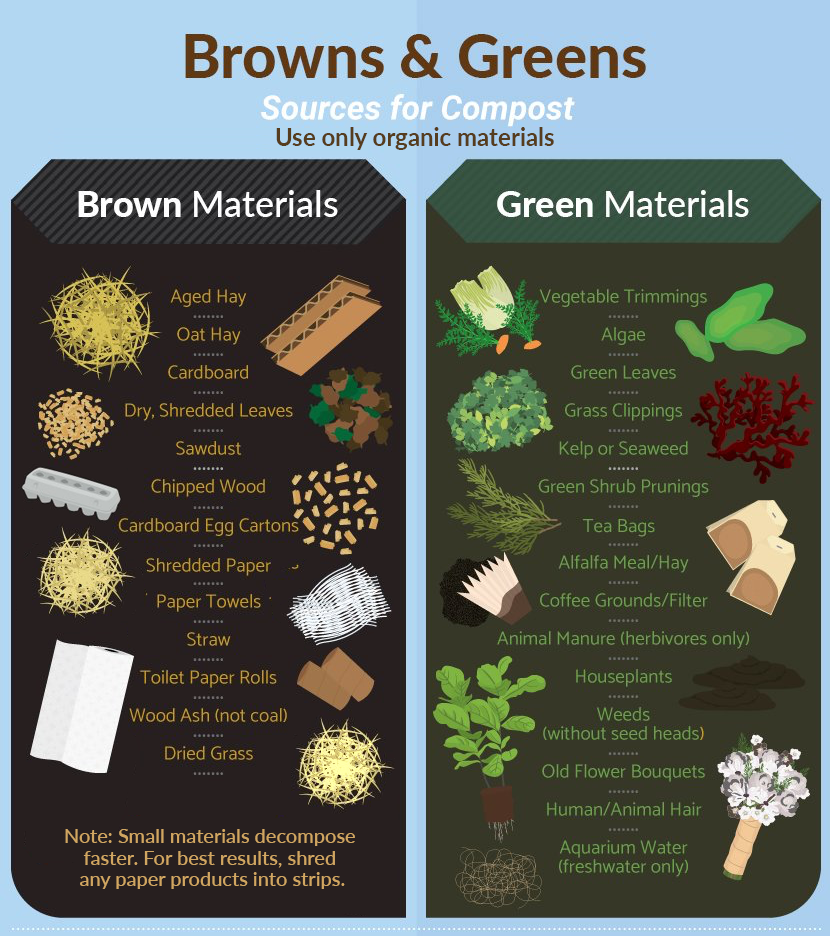 Proper Compost Mixes: What Is Brown Material For Compost And What Is Green  Material For Compost