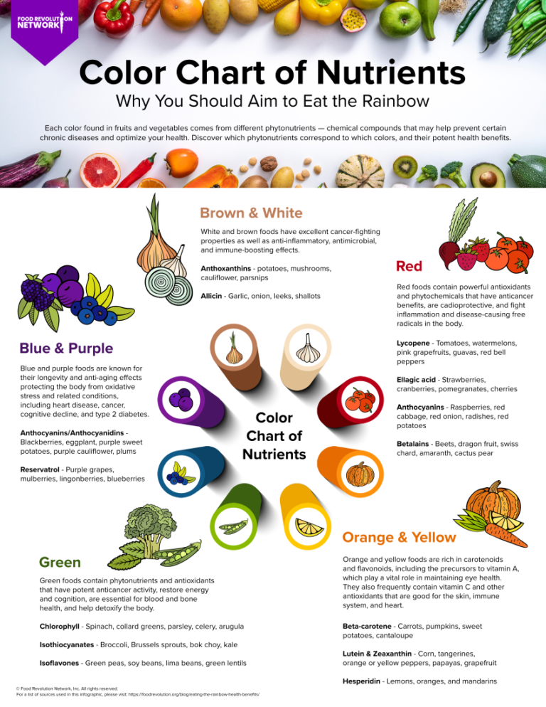 Eat the Rainbow: Why Color Variety Matters With Fruits & Vegetables