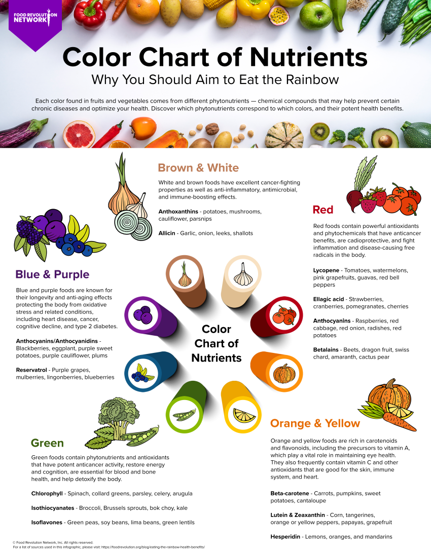 red fruits and vegetables list