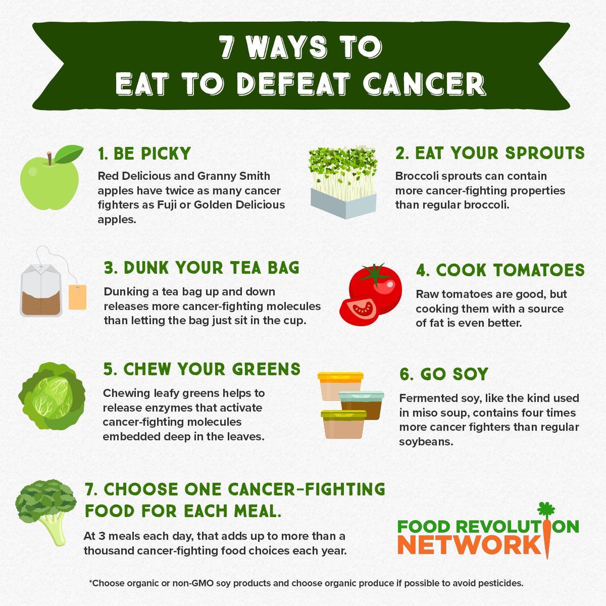 Food Chart For Lung Cancer Patients