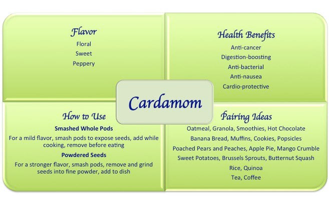 cardamom spice health benefits uses