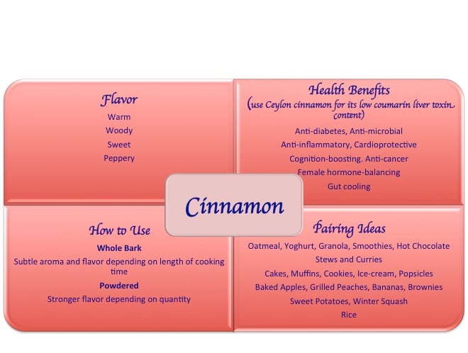 cinnamon spice health benefits uses