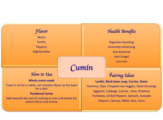cumin spice health benefits uses