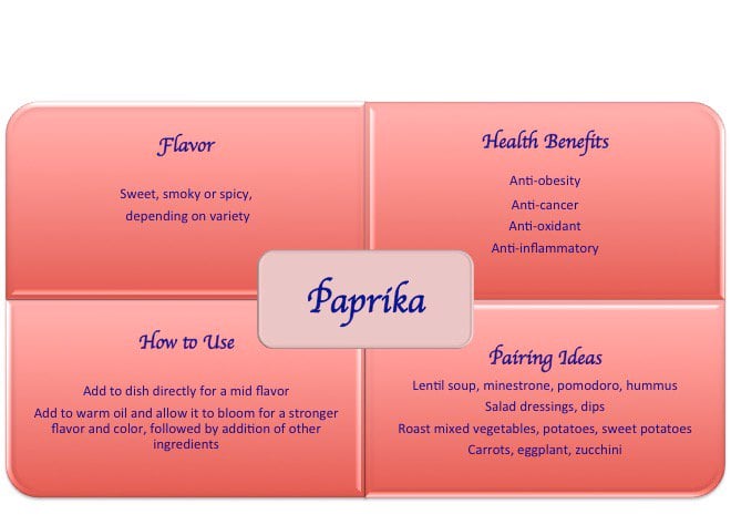 paprika spice health benefits uses