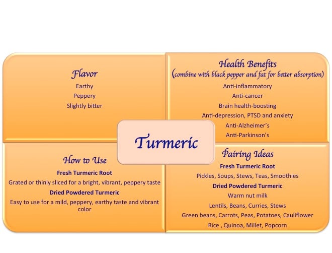 turmeric spice health benefits uses