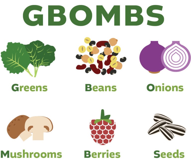 gbombs-recipes-meal-plan-shopping-list-to-get-you-started