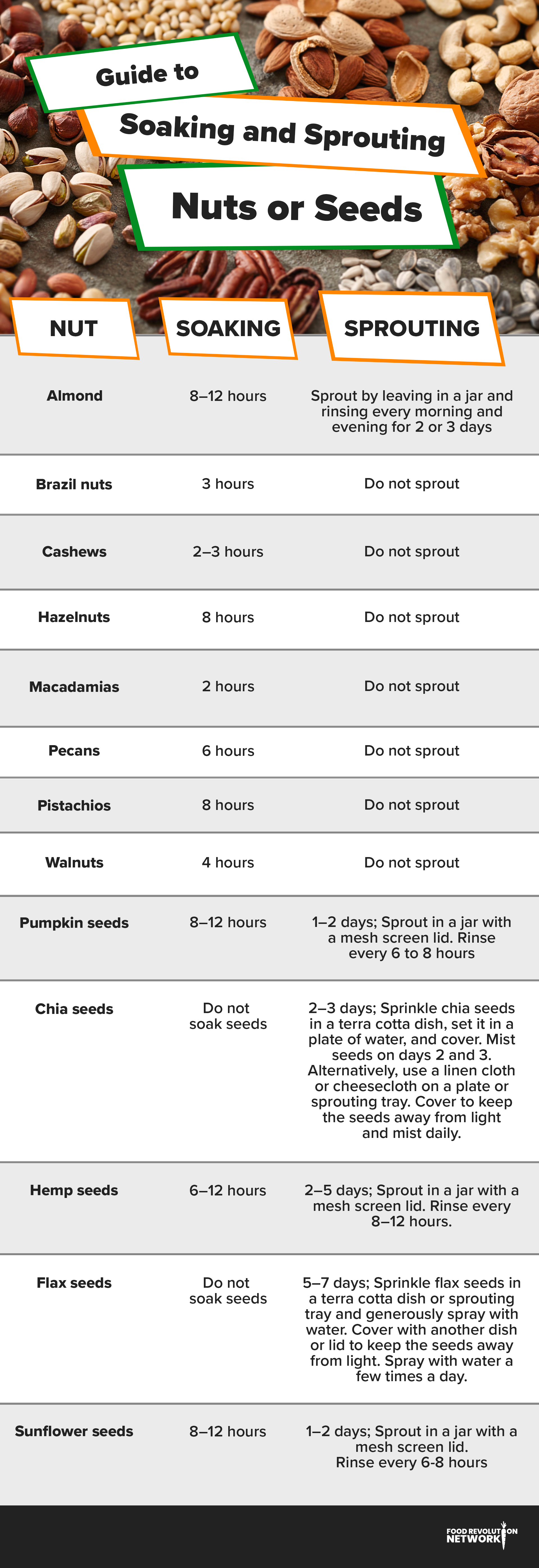 Guide to Soaking and Sprouting Nuts and Seeds