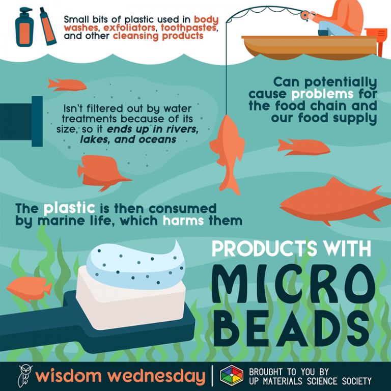 Microbeads Are Banned in Our Cosmetics, But Not Our Food