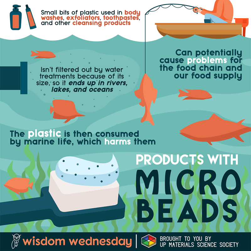 Microbeads are harmful to sea animals and humans