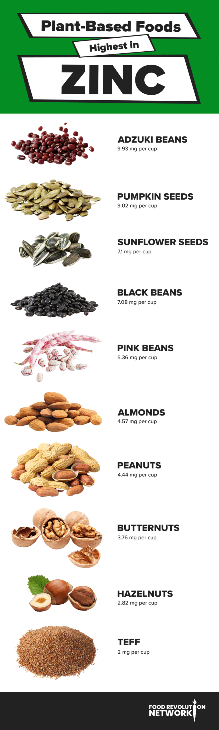 Plant-Based Foods Highest in Zinc Infographic