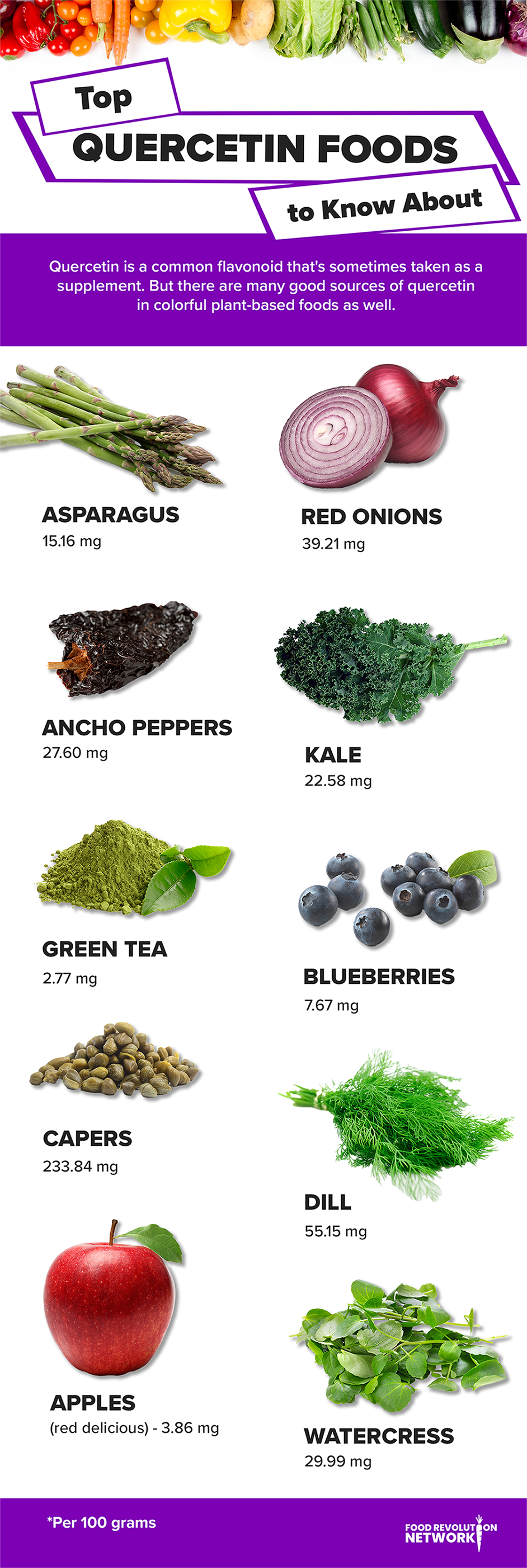 Top Quercetin Foods Infographic
