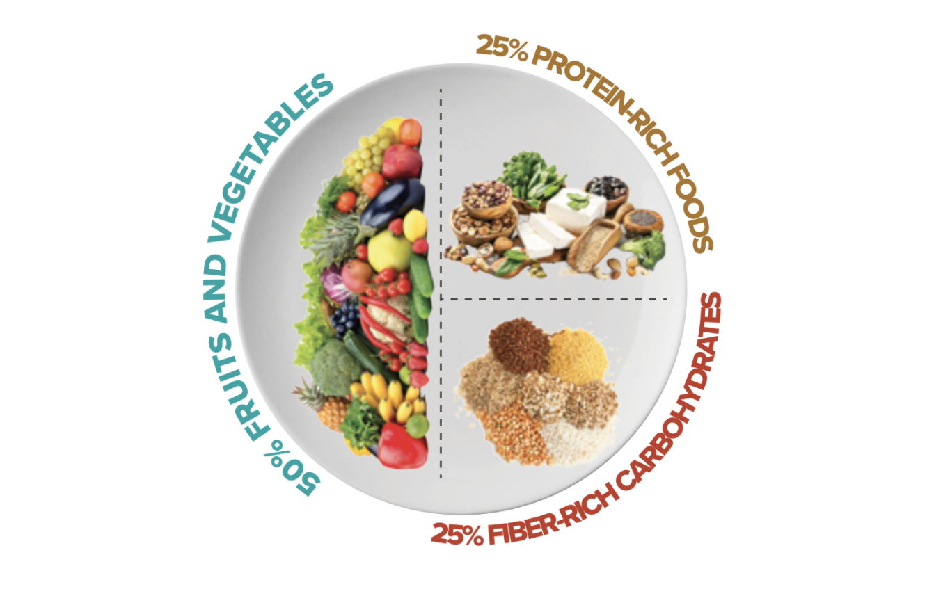 lifestyle disease prevention starts with a healthy plate