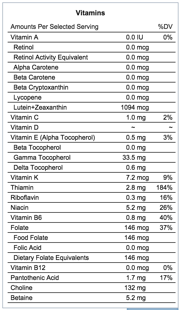 Daily Intake Of Vitamins And Minerals Chart