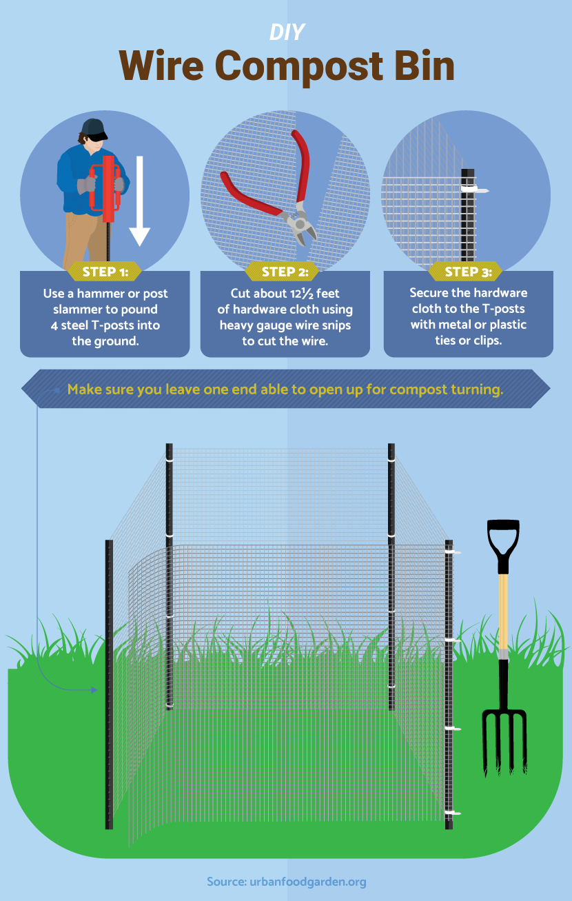 Composting: DIY Wire Compost Bin