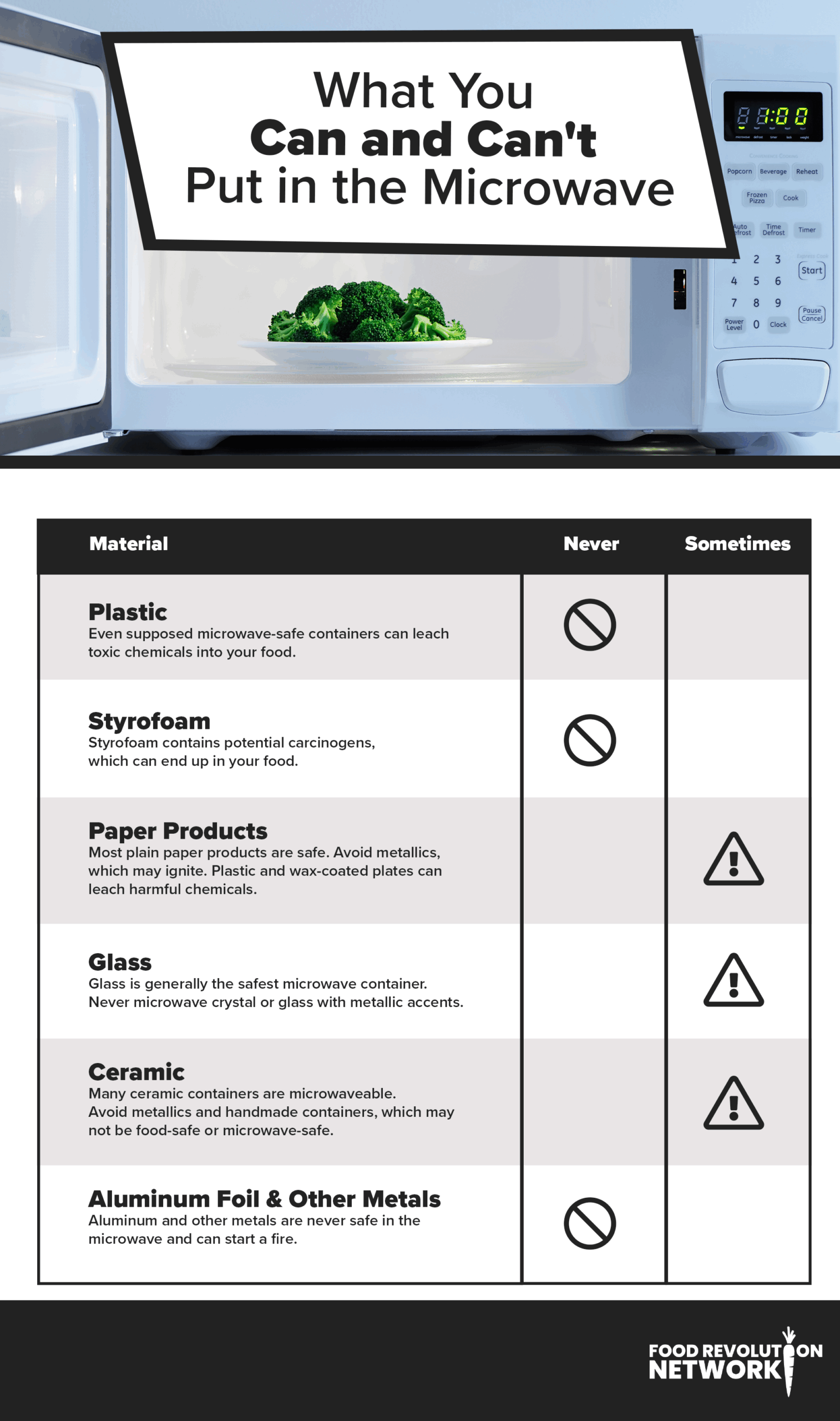 What You Can and Can't Put in the Microwave