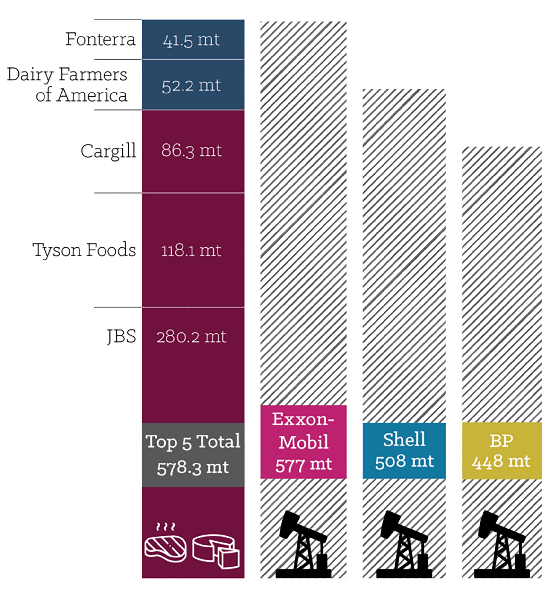 infographic chart about greenhouse gas emissions