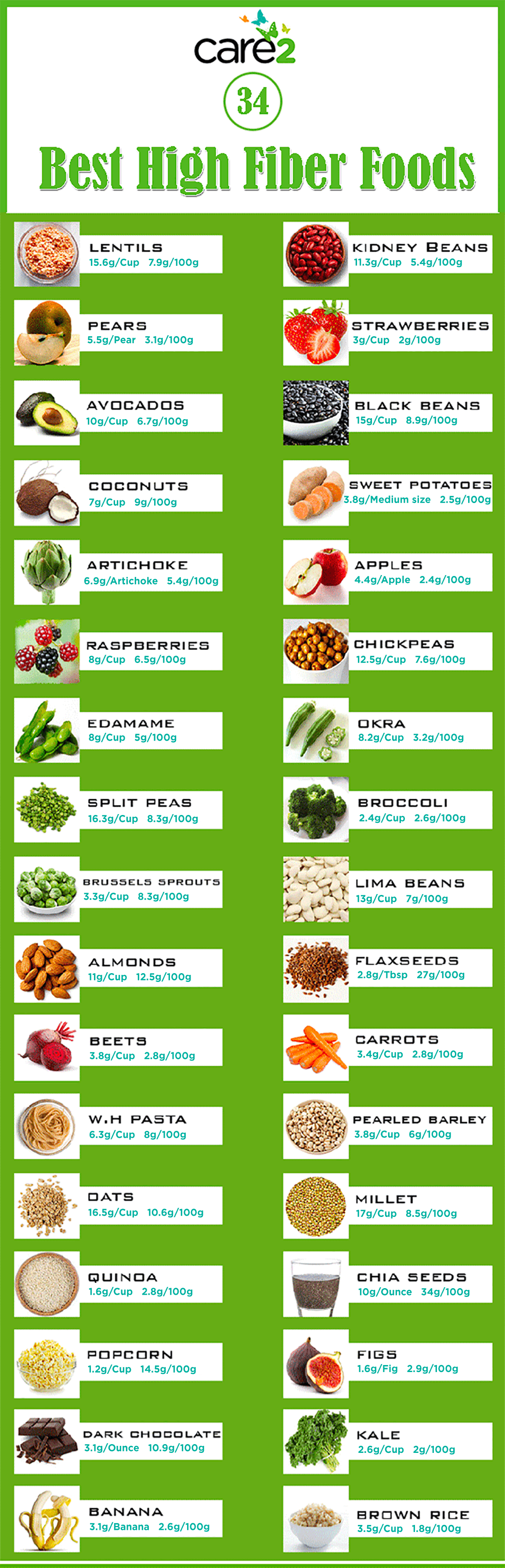 Insoluble Fiber Foods Chart