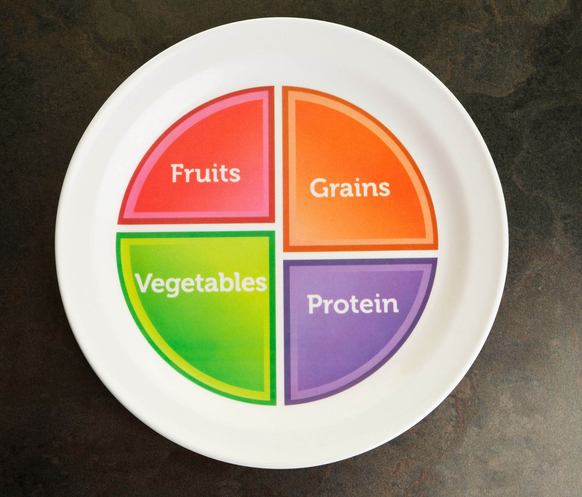 US Government Recommended Food Portion Plate stock photo