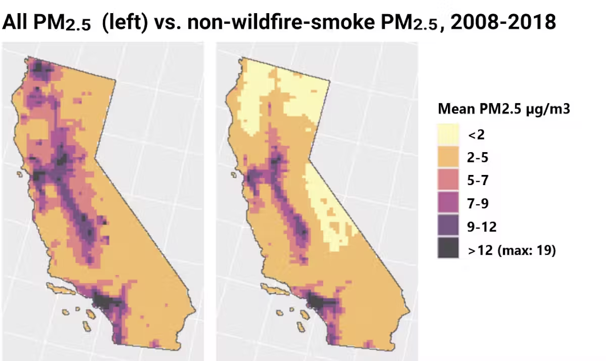 All PM2.5 vs non-wildfire-smoke PM2.5