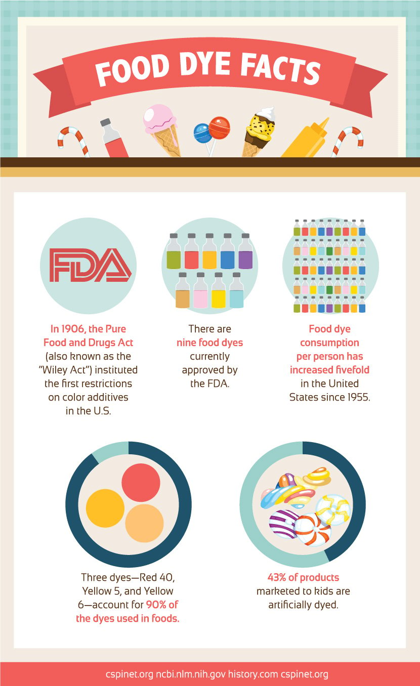 food dye facts infographic