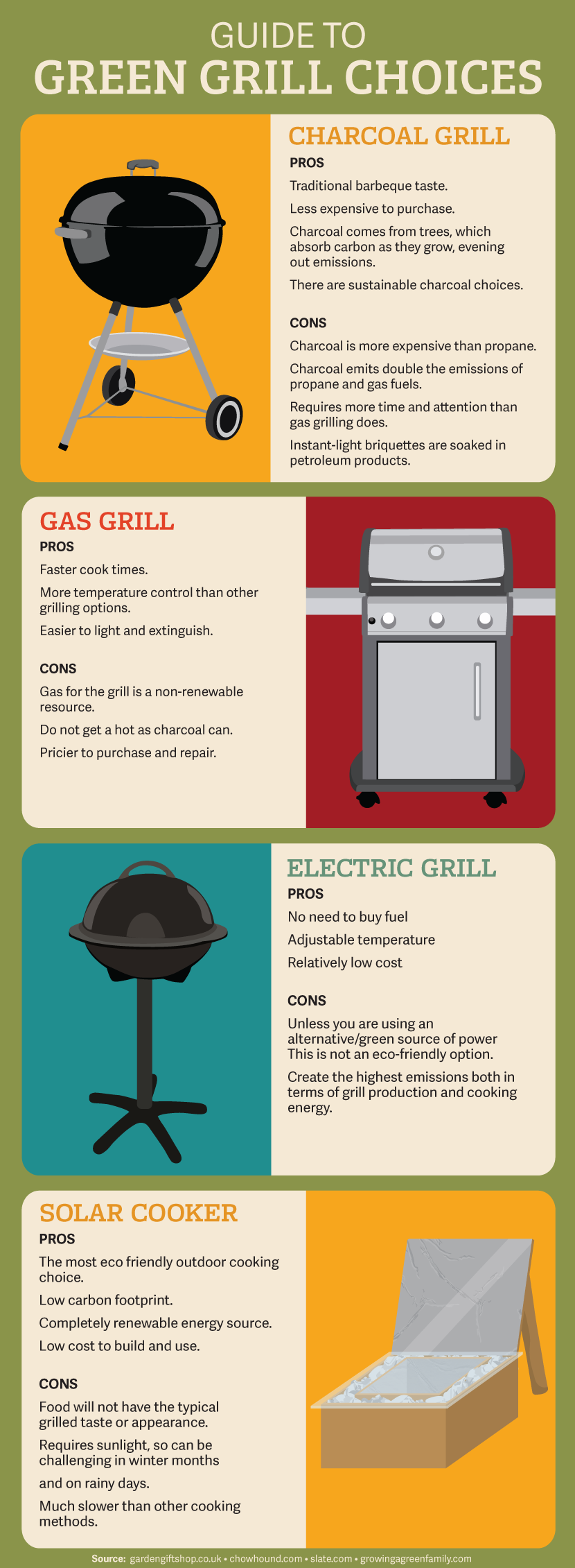 4th of July Grilling Tips