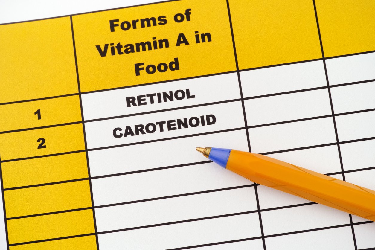 Forms of vitamin A in food. Retinol, Carotenoid