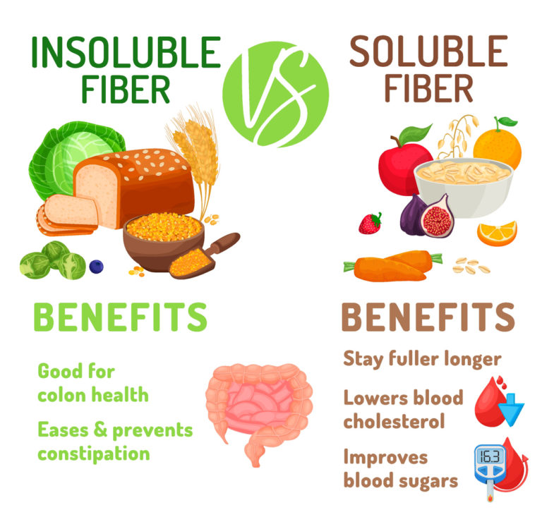 Why Is Fiber Good For You How Can You Get Enough