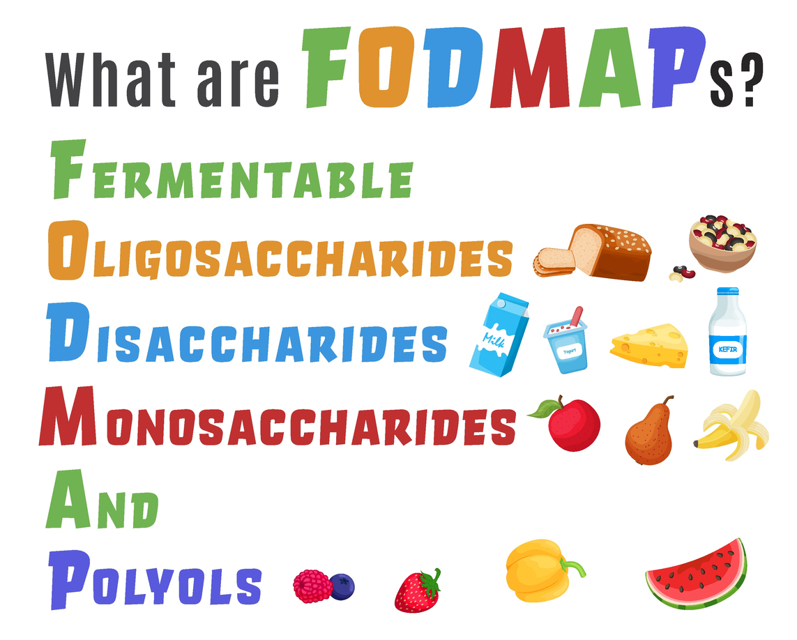 Fodmap. Carbohydrates and sugars. Editable vector illustration