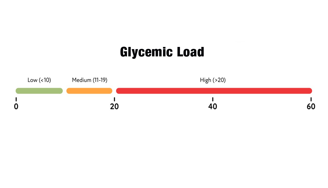 Glycemic load