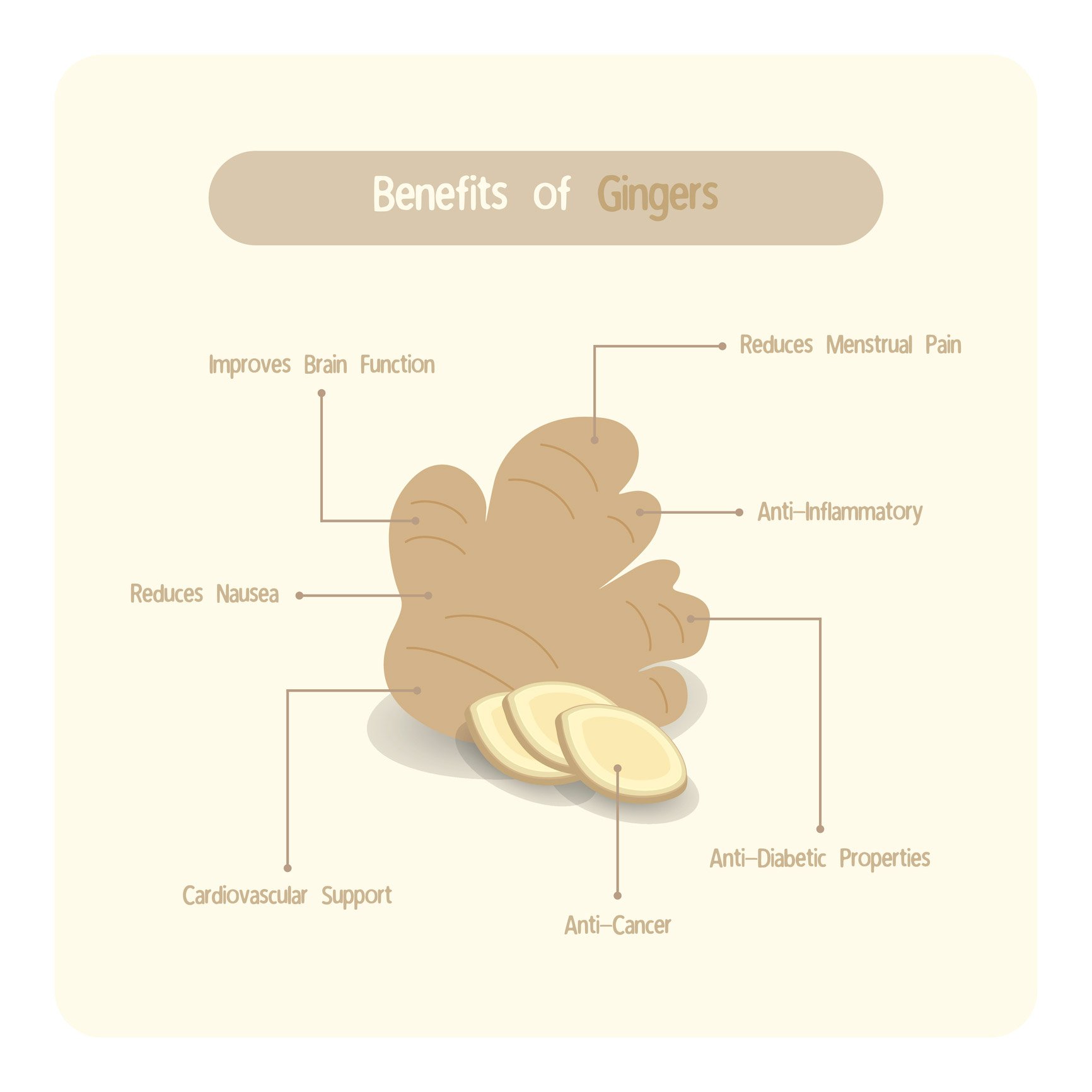 infographic of ginger benefits