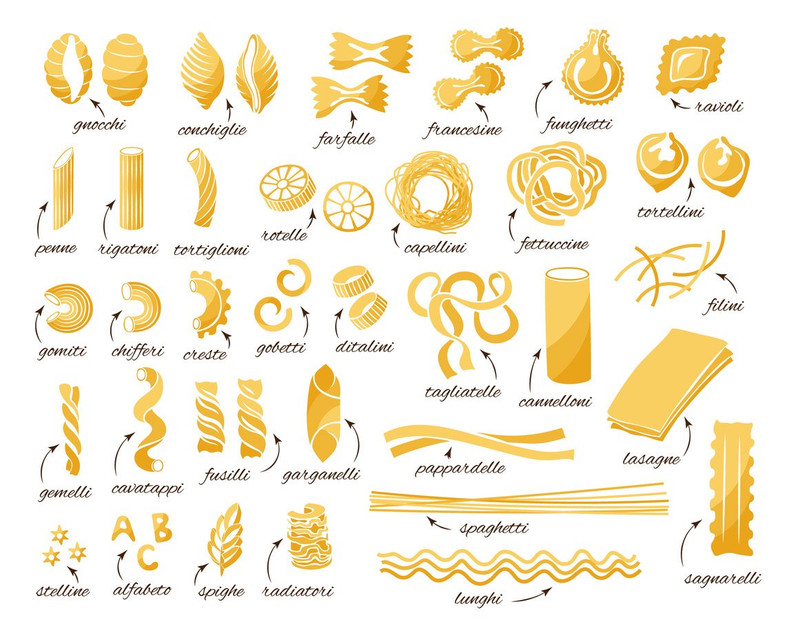 Types of Italian pasta