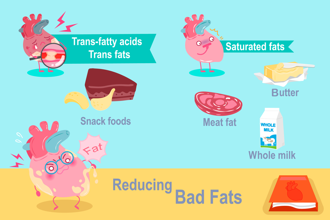 heart with reducing bad fast