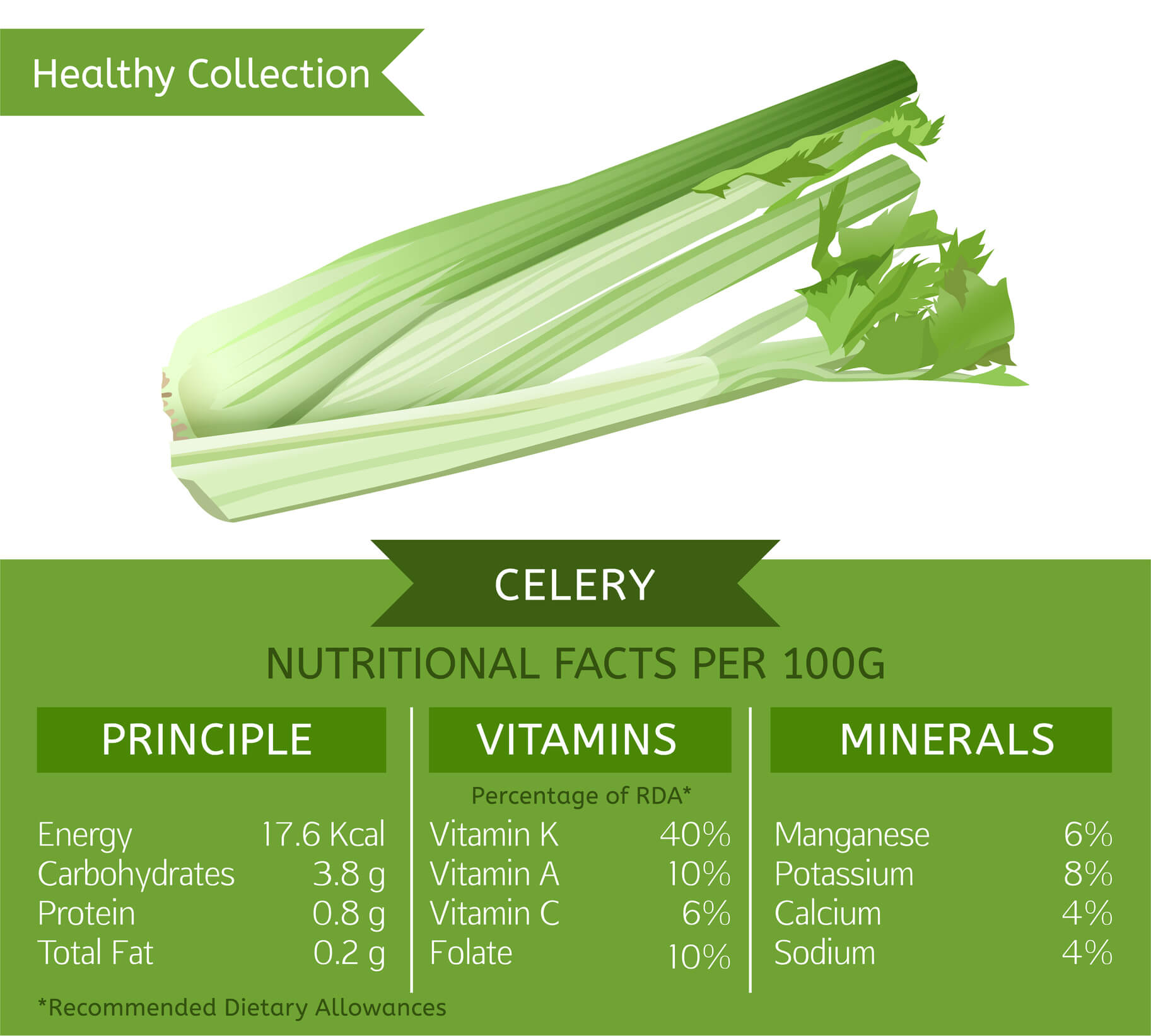 celery health benefits: 5 reasons you should eat this vegetable