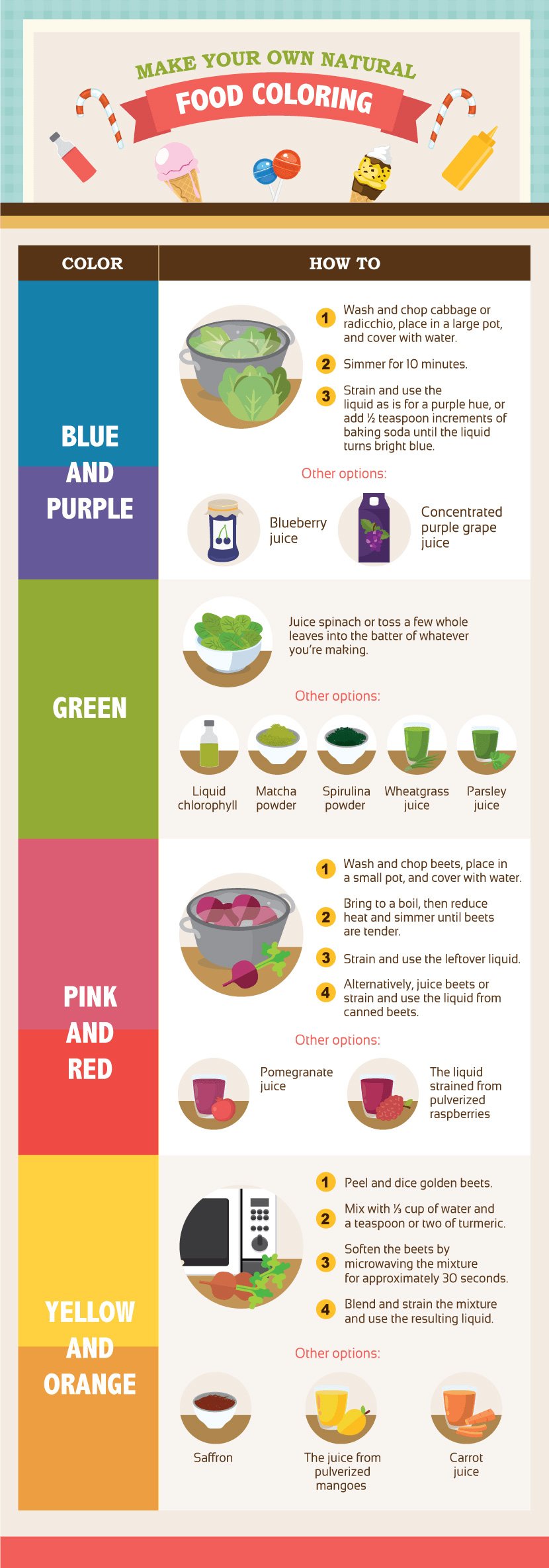 make own food dye infographic