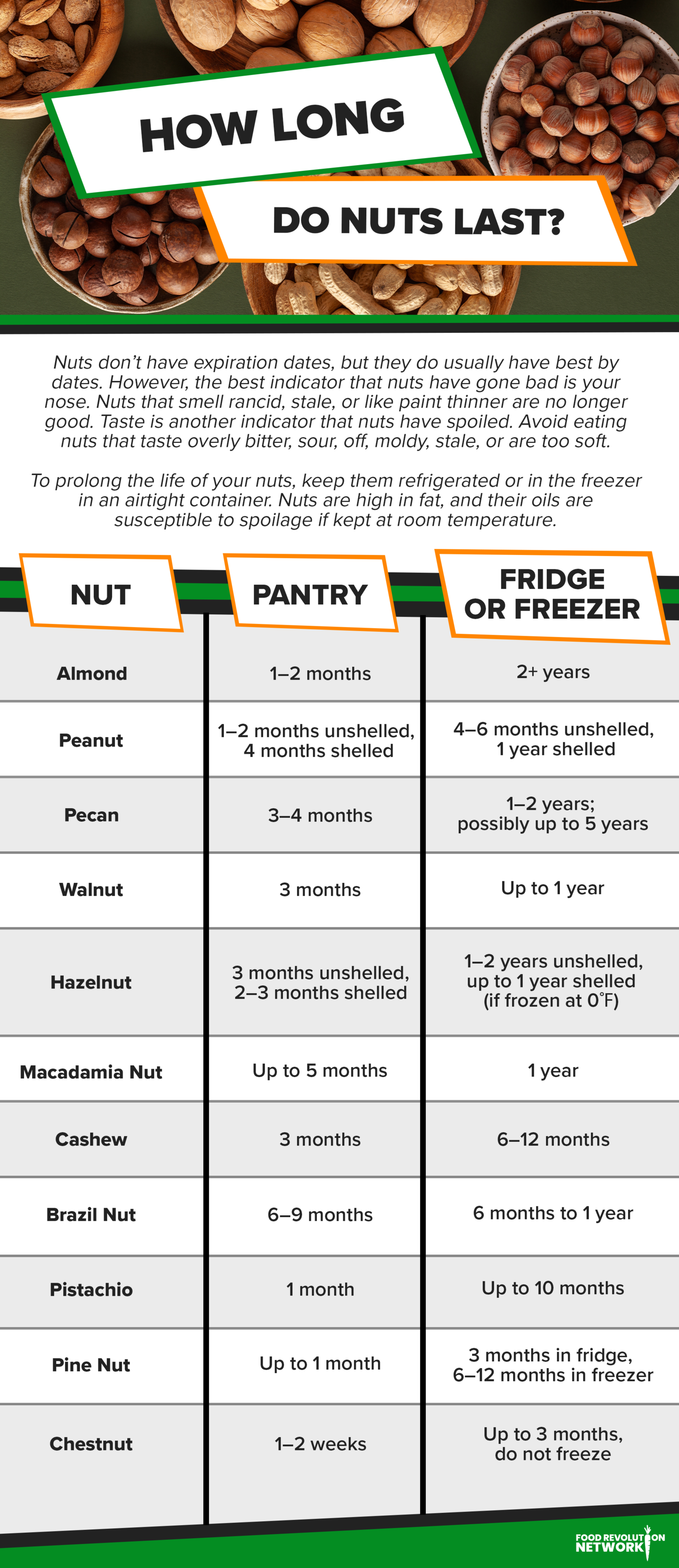 How Long Do Nuts Last? Nut Storage Chart