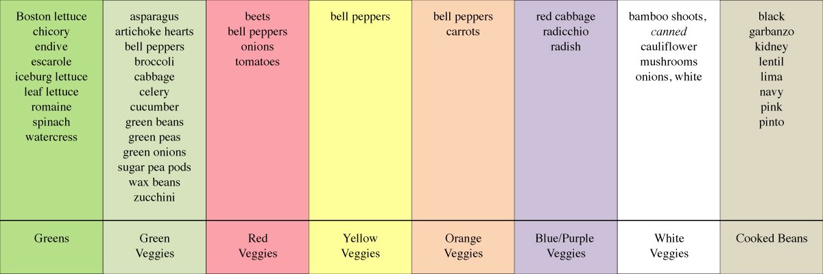Cruising the salad bar veggie color chart