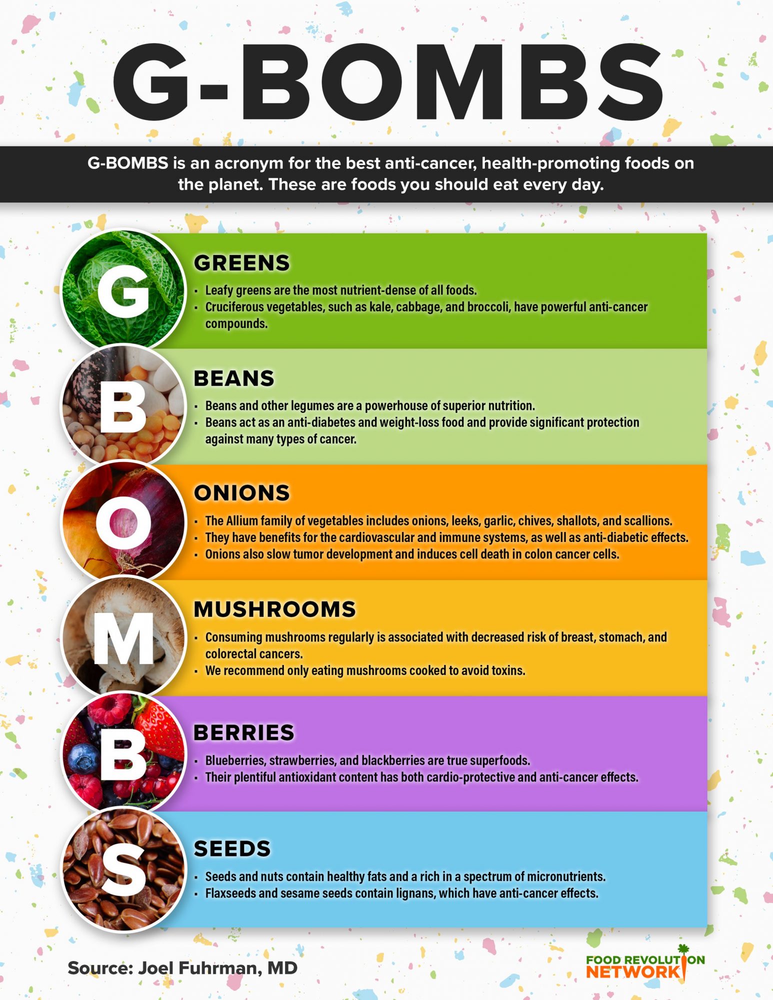 GBOMBS The Healthiest, ImmuneBoosting, DiseaseFighting Foods