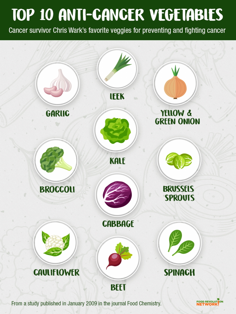 CancerFighting Foods Top 10 AntiCancer Vegetables