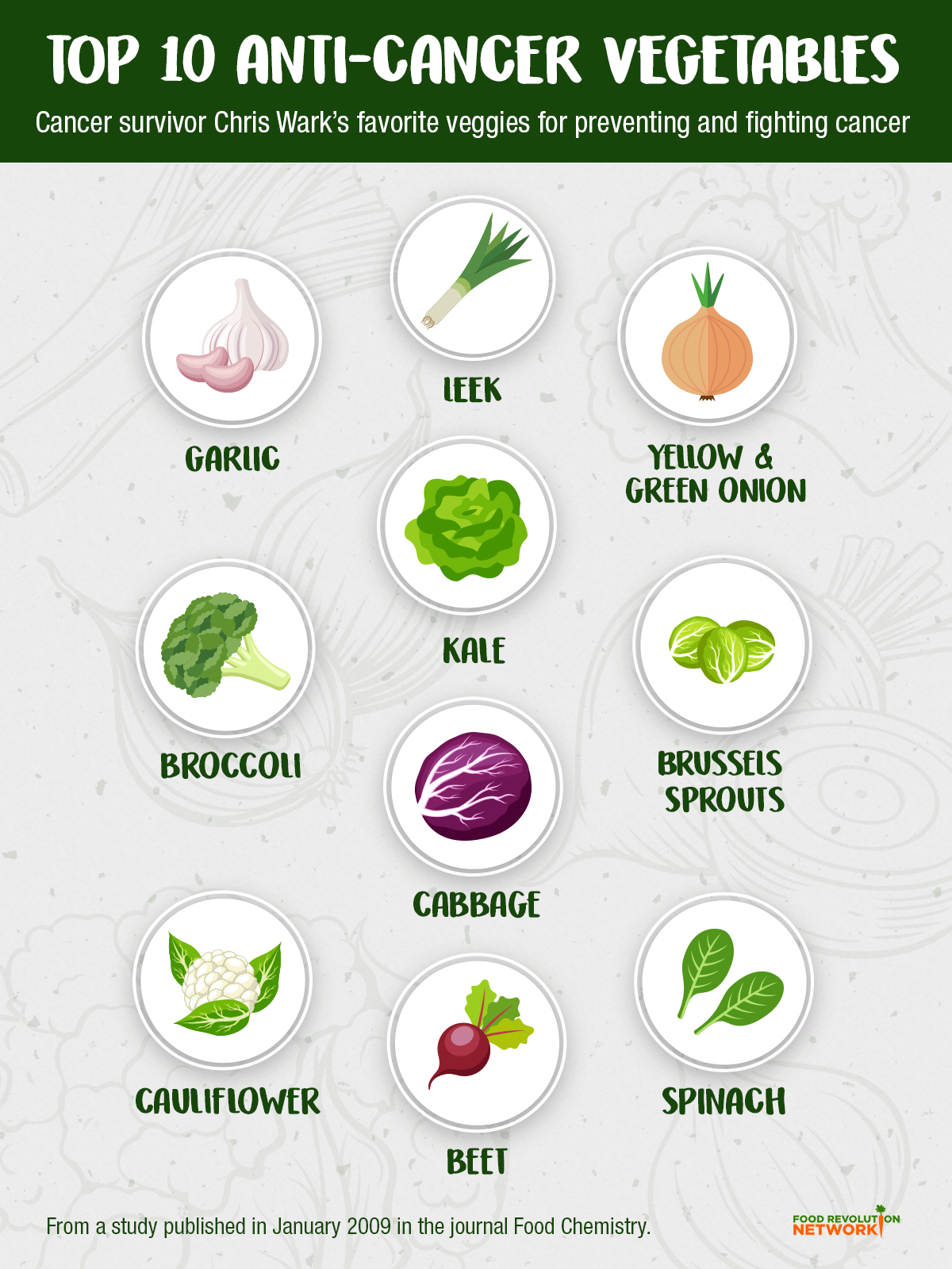 Top 10 cancer fighting vegetables infographic