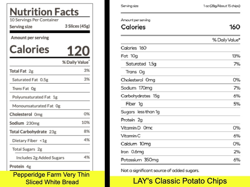 Sodium facts: Nutrition labels comparison